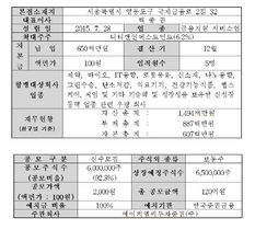 [NSP PHOTO]에이치엠씨아이비제3호기업인수목적, 코스닥 신규상장…5일부터 매매거래