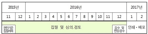 NSP통신-전체적인 교과서 개발 일정(안)