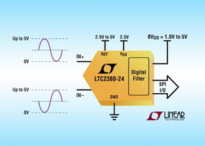 [NSP PHOTO]리니어, 145dB 동적 범위의 24-Bit 2Msps SAR ADC 출시