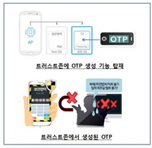 [NSP PHOTO]신한카드, 인터페이와 스마트폰 기반 OTP 서비스 제휴 협약