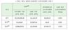 [NSP PHOTO]작년 소비자피해액 약 4.3조 원 추정…GDP 0.29%에 해당