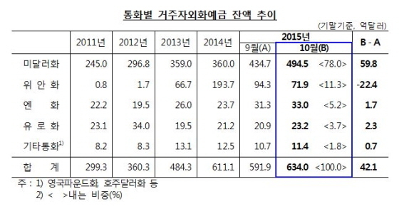 NSP통신-(자료제공=한국은행)