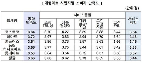 NSP통신- (한국소비자원)