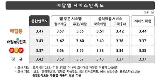 NSP통신- (한국소비자원)