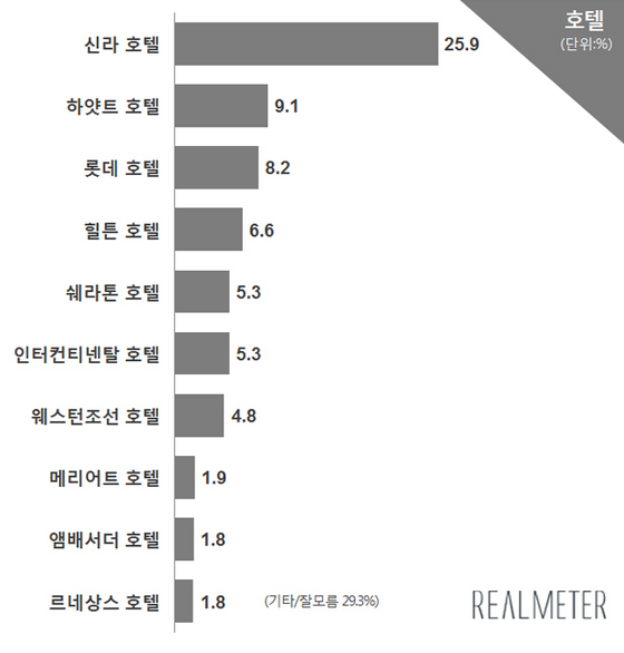 NSP통신-(자료=리얼미터 제공)