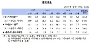 [NSP PHOTO]10월 가계대출 증가량 사상 최대…이사철 특수에 주택거래 증가 영향