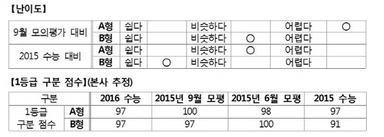NSP통신- (비상교육 제공)