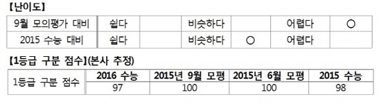 NSP통신- (비상교육 제공)