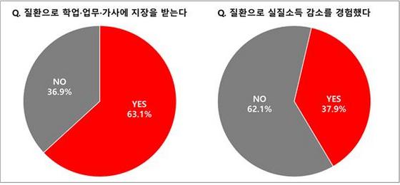 NSP통신- (대한장연구학회)