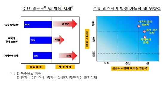 NSP통신-(자료제공=한국은행)