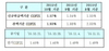 [NSP PHOTO]10월 신규 코픽스 전월比 0.03%p 증가…10개월만에 반등