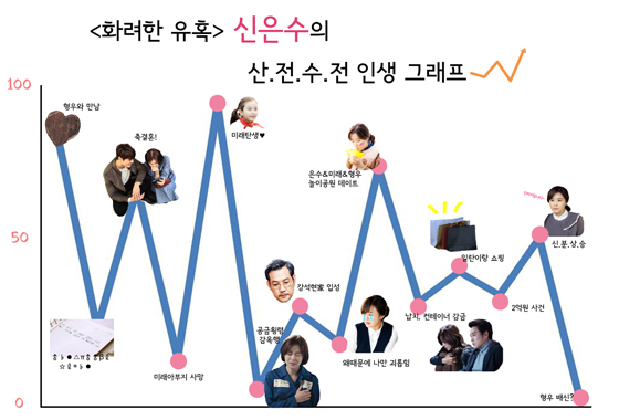 NSP통신- (온라인커뮤니티, 윌엔터)