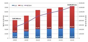 [NSP PHOTO]작년 섬유근통 진료 환자 7만 3000명…연평균 12.2% ↑