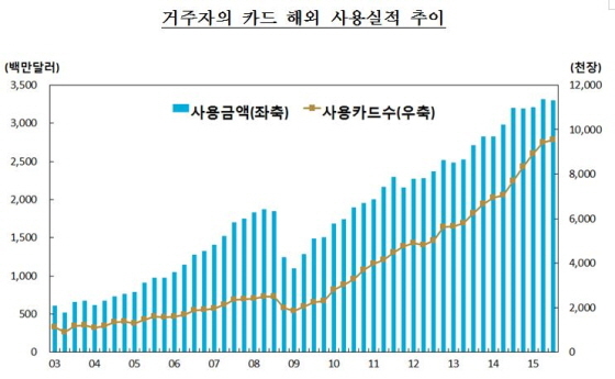 NSP통신-(자료제공=한국은행)