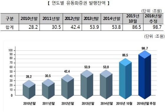 NSP통신-(자료제공=주택금융공사)