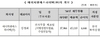 [NSP PHOTO]에이치엔에스하이텍 코넥스시장 상장신청서 접수