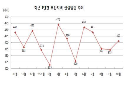 NSP통신-(자료 = 부산상공회의소 제공)