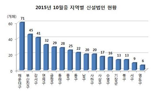 NSP통신-(자료 = 부산상공회의소 제공)