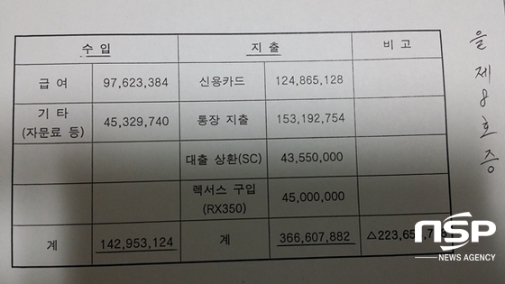 NSP통신-▲B씨가 A씨와 다퉜던 모친 사망 부의금 반환 소송에서 법원에 제출된 A씨의 소득 지출을 근거로 B씨가 A씨의 2010년 소득지출 현황을 정리해서 법원에 제출한 자료 (강은태 기자)