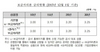 [NSP PHOTO]주택금융공사, 보금자리론 12월 금리 동결