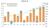 [NSP PHOTO]3분기 가계신용 증가폭 역대 최대…가계대출·카드빚 나란히 늘어