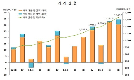 NSP통신-(자료제공=한국은행)