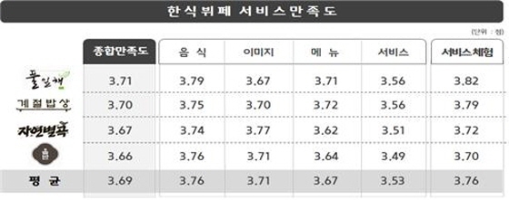 NSP통신- (한국소비자원)