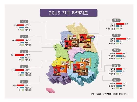 NSP통신-25일 농심이 올 1월~10월까지 닐슨코리아 자료를 분석해 발표한 2015년 전국 라면지도 (농심 제공)