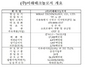 [NSP PHOTO]미래테크놀러지, 코스닥시장 신규상장…매매거래 내달 1일 시작
