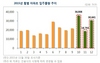 [NSP PHOTO]12월 전국 3만661가구 아파트 입주…전월比 63.2%↑
