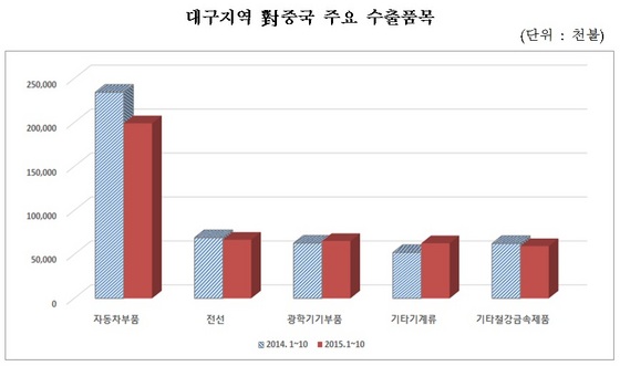 NSP통신-(자료 = 대구상공회의소 제공)