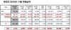 [NSP PHOTO]현대차, 11월 45만 1838대 판매…전년 동기比 4.9%↑