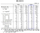 [NSP PHOTO]10월 경상수지 흑자규모 89.6억달러…44개월째 최장 흑자 행진