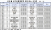 [NSP PHOTO]중앙선관위, 제20대 국선 비용 확정…지역 1억7800·비례 48억1700만원