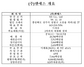 [NSP PHOTO]엔에스, 코스닥시장 신규상장…매매거래 7일부터 시작