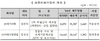 [NSP PHOTO]세기리텍·미래자원엠엘, 코넥스시장 상장신청서 접수
