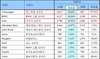 [NSP PHOTO]수입차. 11월 2만 2991대 신규 등록…전년 동월比 35.6%↑