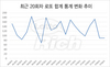 [NSP PHOTO]이번주 로또 당첨번호 0.00137%의 확률 등장해…