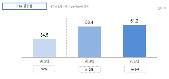 NSP통신-(자료 = 대구상공회의소 제공)