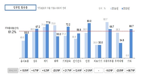 NSP통신-(자료 = 대구상공회의소 제공)