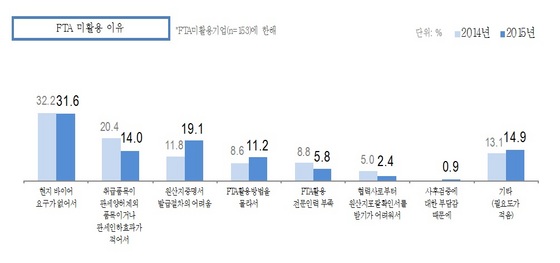 NSP통신-(자료 = 대구상공회의소 제공)