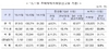 [NSP PHOTO]11월 주택매매거래량 전국 9만8천건 전년동월比 7.4%↑…누적 110만건