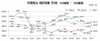 [NSP PHOTO]9월, 보험사 RBC비율 284.8% 전 분기比 6.6%p↑