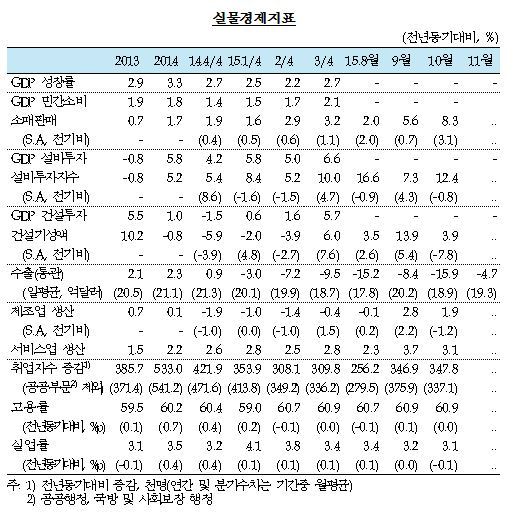 NSP통신-(자료제공=한국은행)