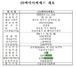 [NSP PHOTO]멕아이시에스, 코스닥시장 신규상장…14일부터 매매거래