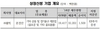 [NSP PHOTO]거래소, 볼빅 코넥스 상장신청서 접수