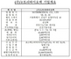 [NSP PHOTO]뉴트리바이오텍·예스티 등 코스닥시장 신규상장…16일부터 매매거래