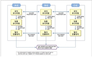 [NSP PHOTO]금감원, 사기범 인출 선제적 차단 모니터링 제도 시행