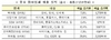 [NSP PHOTO]K-세일데이, 주요 참여업체 매출 5313억원↑…전통시장 매출 10%이상 증가