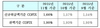 [NSP PHOTO]11월 신규 코픽스 전월比 0.09%p↑…2개월 연속 상승